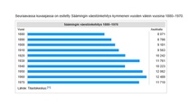 Säämingin väkiluvun kehitys.
