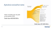 Kelan etuuksia Etelä-Savoon 400 000 000€!