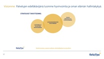 KELAn strategiset tavoitteet.
